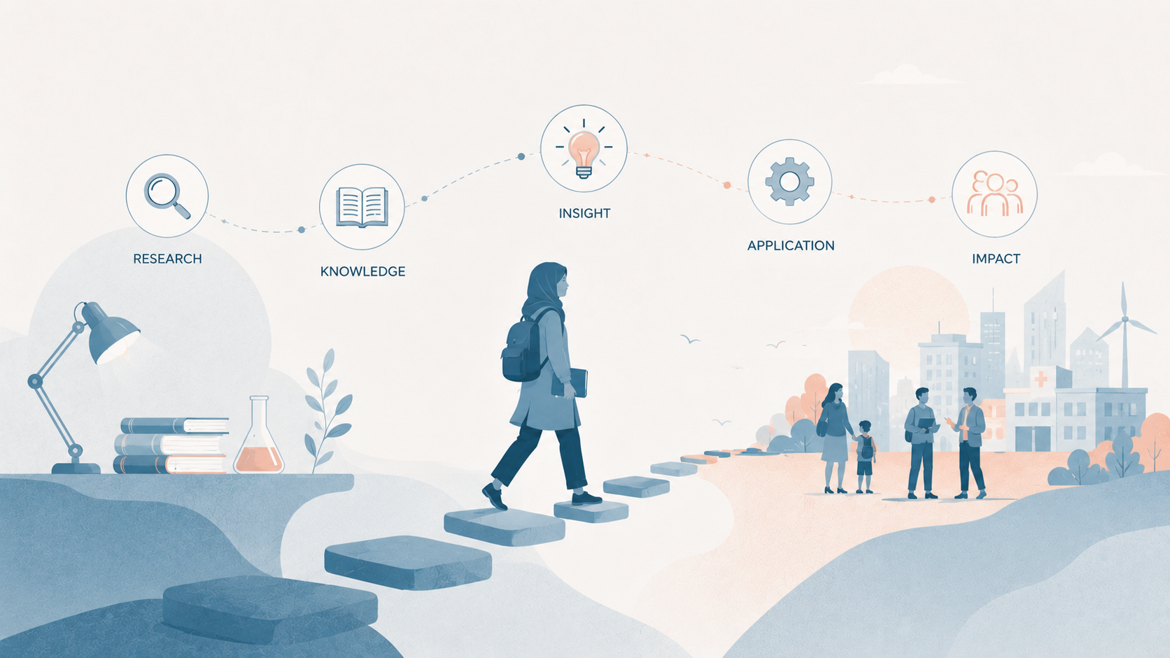 Illustration showing policy rhetoric moving through barriers towards industry impact